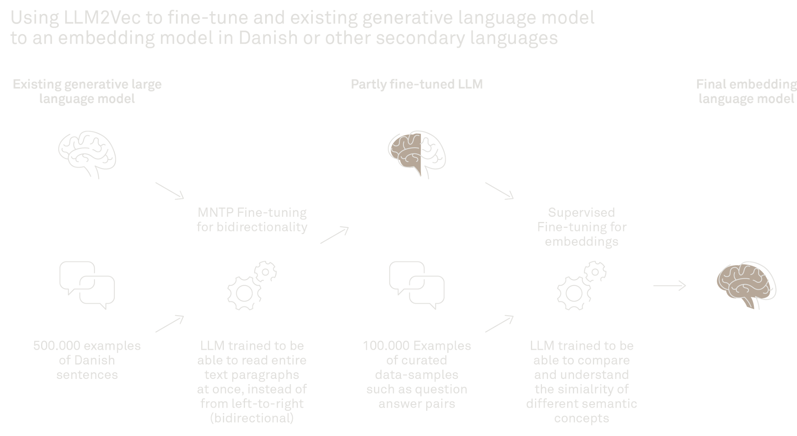 250319 Fig TTC How to train AI