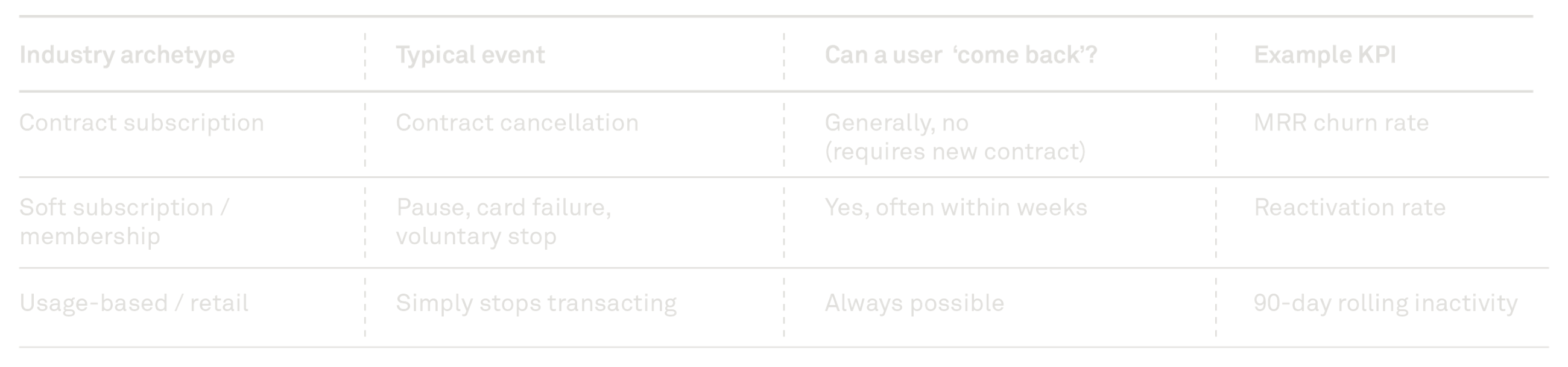 260123 Fig TCC Predicting churn before it hurts 01