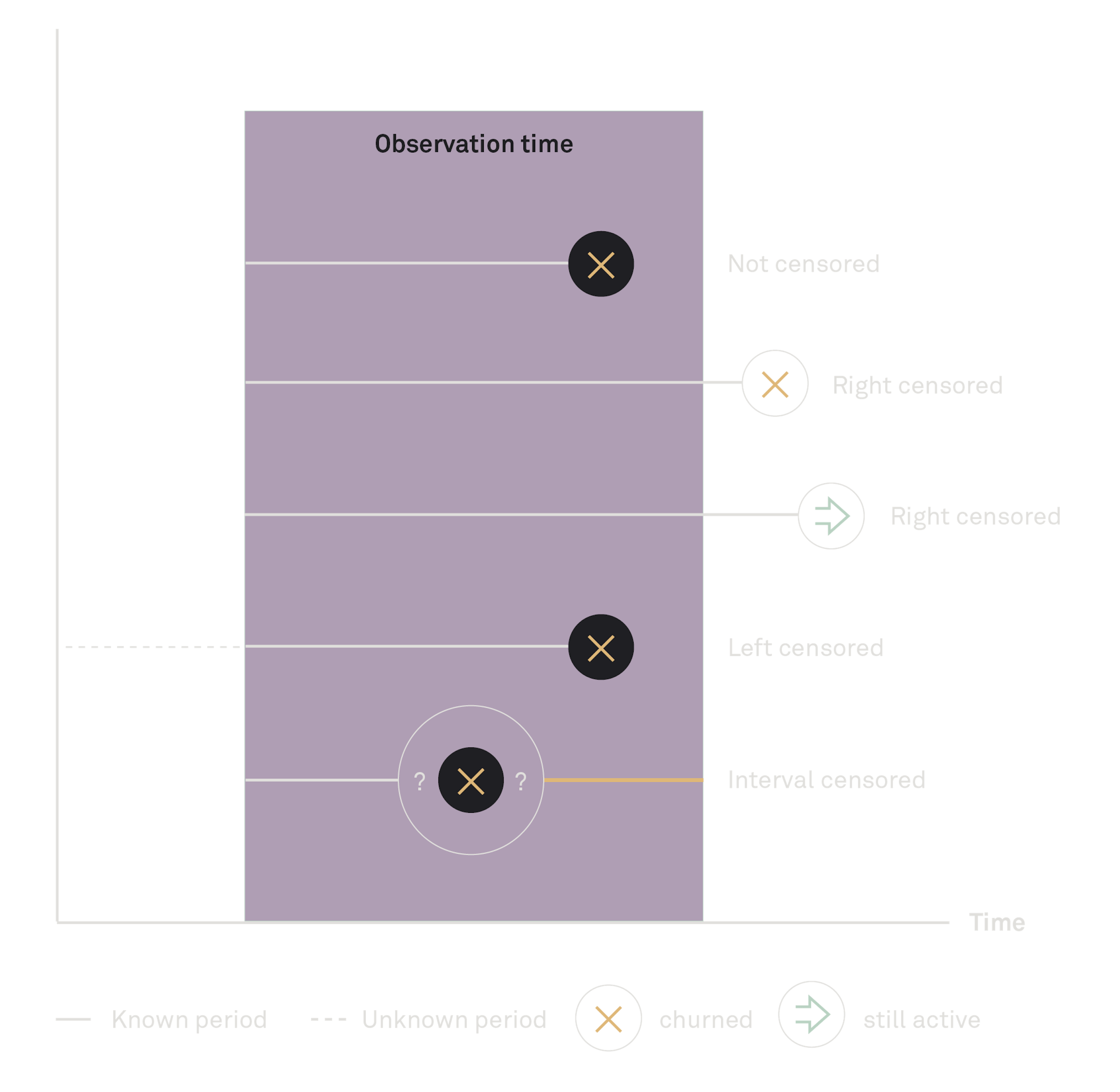 260123 Fig TCC Predicting churn before it hurts 02